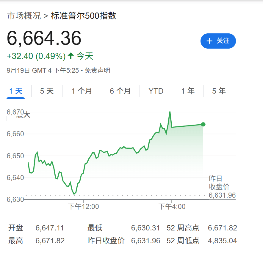 高盛：只要美国经济不衰退<strong></p>
<p>恒星币行情</strong>，降息对美股就是利好