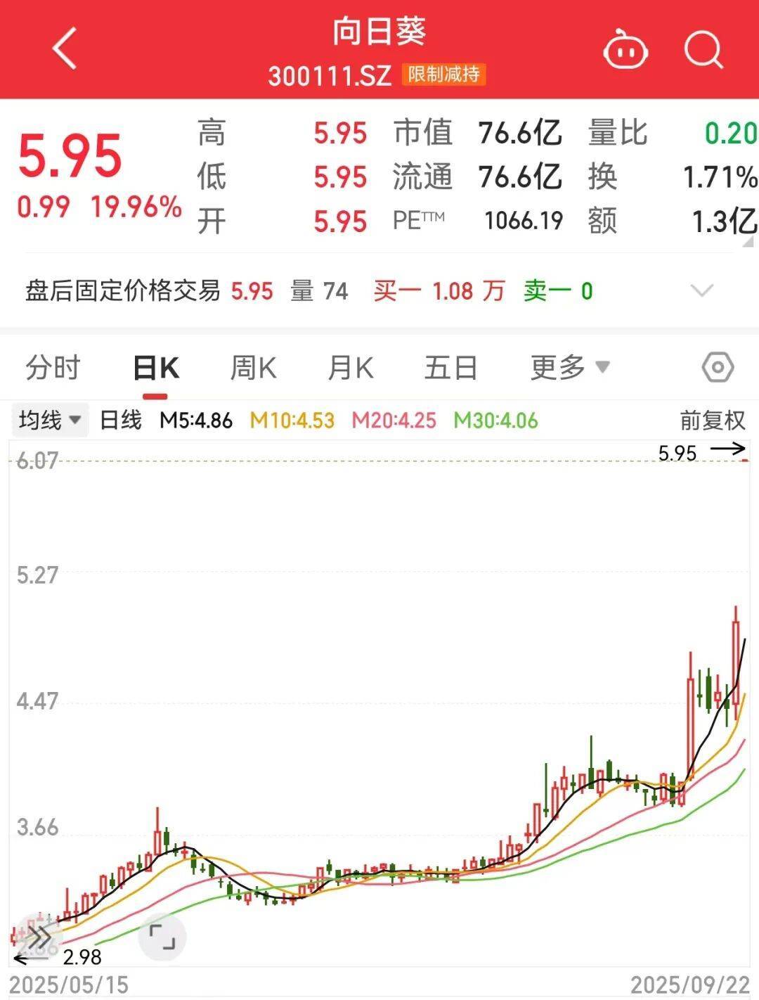 300111<strong></p>
<p>火必网</strong>，“一”字涨停！新型固态电池问世，多家公司透露最新进展