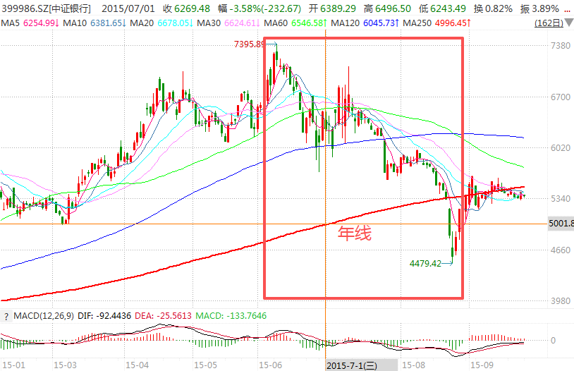 在牛市中被毒打<strong></p>
<p>火必网</strong>，银行走出了“股灾”行情...
