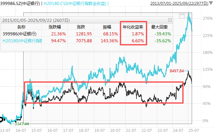 在牛市中被毒打<strong></p>
<p>火必网</strong>，银行走出了“股灾”行情...