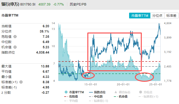 在牛市中被毒打<strong></p>
<p>火必网</strong>，银行走出了“股灾”行情...