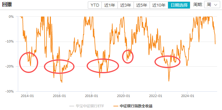 在牛市中被毒打<strong></p>
<p>火必网</strong>，银行走出了“股灾”行情...
