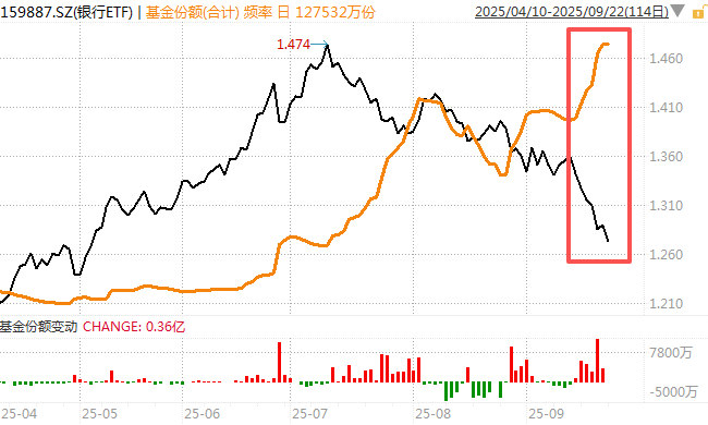 在牛市中被毒打<strong></p>
<p>火必网</strong>，银行走出了“股灾”行情...