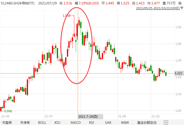 在牛市中被毒打<strong></p>
<p>火必网</strong>，银行走出了“股灾”行情...