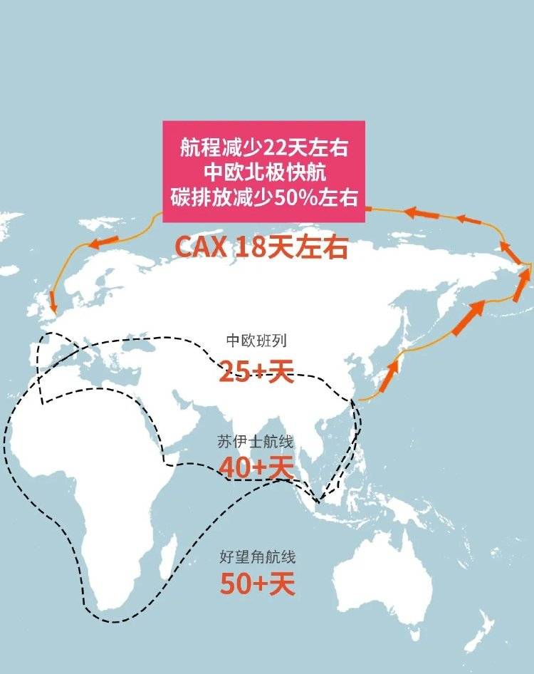 18天直达欧洲<strong></p>
<p>火必网</strong>！“中欧北极快航”开通