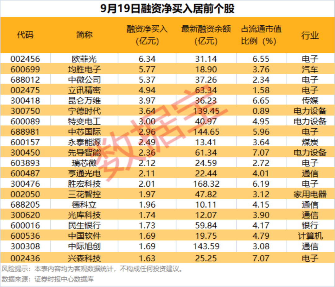 002475涨停<strong></p>
<p>火必网</strong>，杠杆资金大幅抢筹