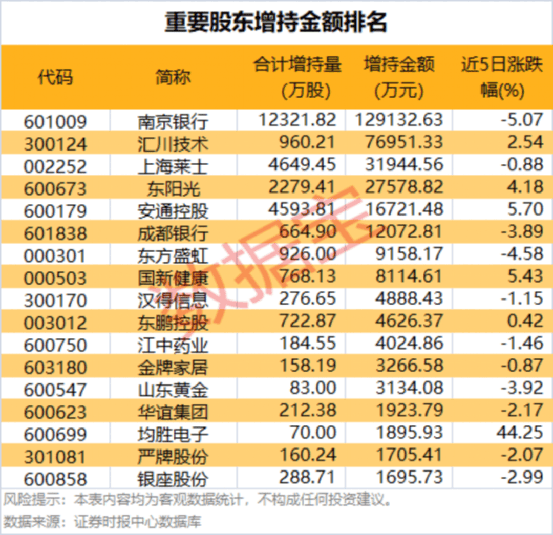 002475涨停<strong></p>
<p>火必网</strong>，杠杆资金大幅抢筹