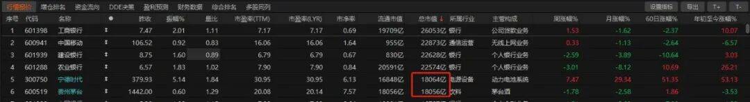 历史时刻<strong></p>
<p>必火交易所</strong>！宁德时代超越贵州茅台
