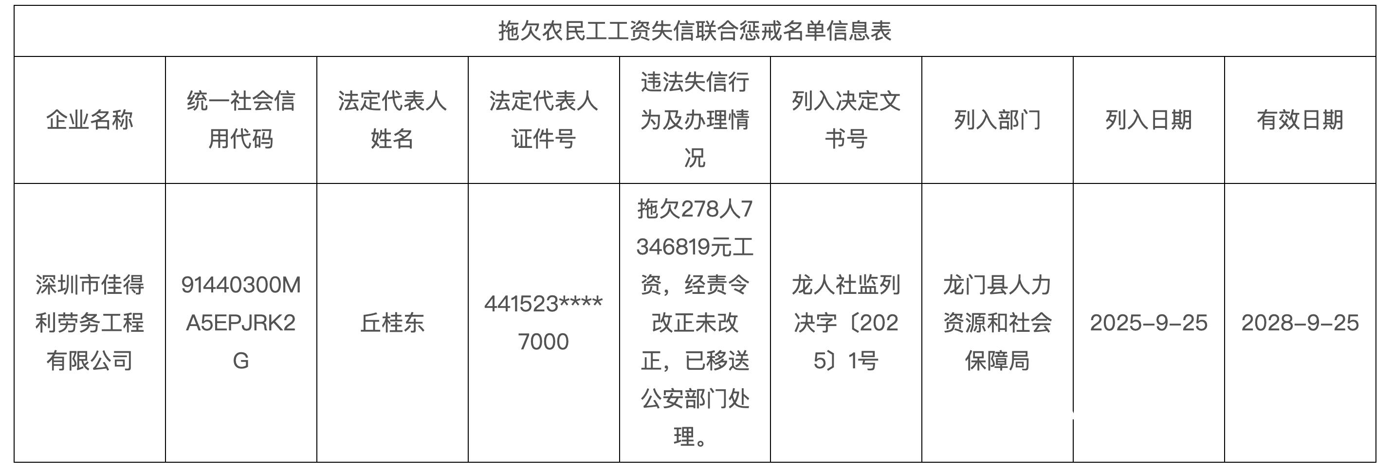 欠278人735万工资<strong></p>
<p>必火交易所</strong>！深圳一公司被龙门人社移交公安机关