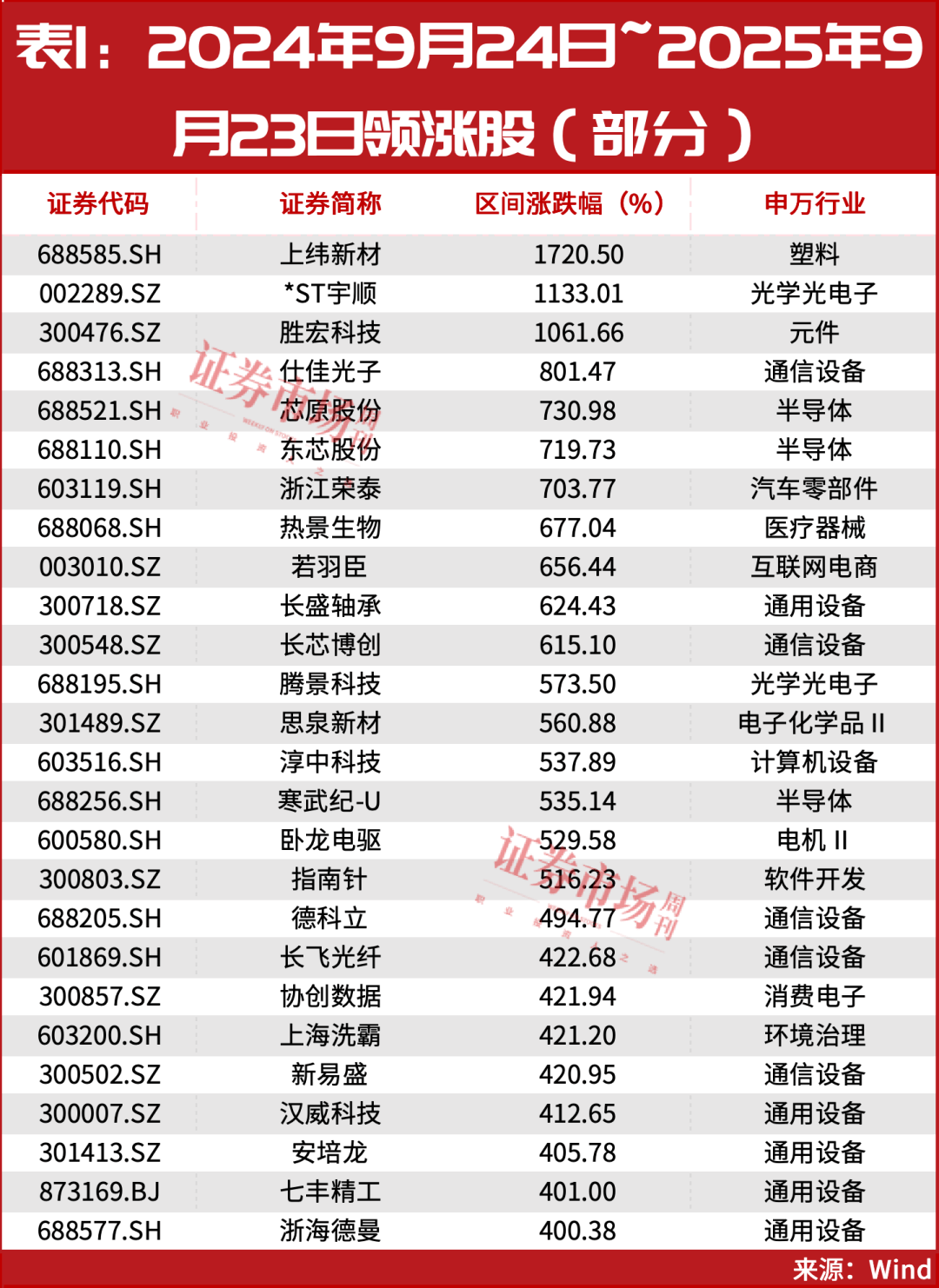 又见“9·24”<strong></p>
<p>必火交易所</strong>！超万亿资金已入场！A股或迎新历史拐点！