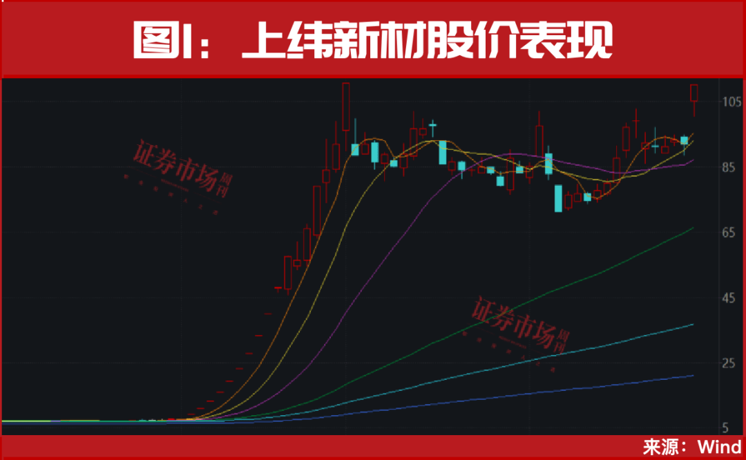 又见“9·24”<strong></p>
<p>必火交易所</strong>！超万亿资金已入场！A股或迎新历史拐点！