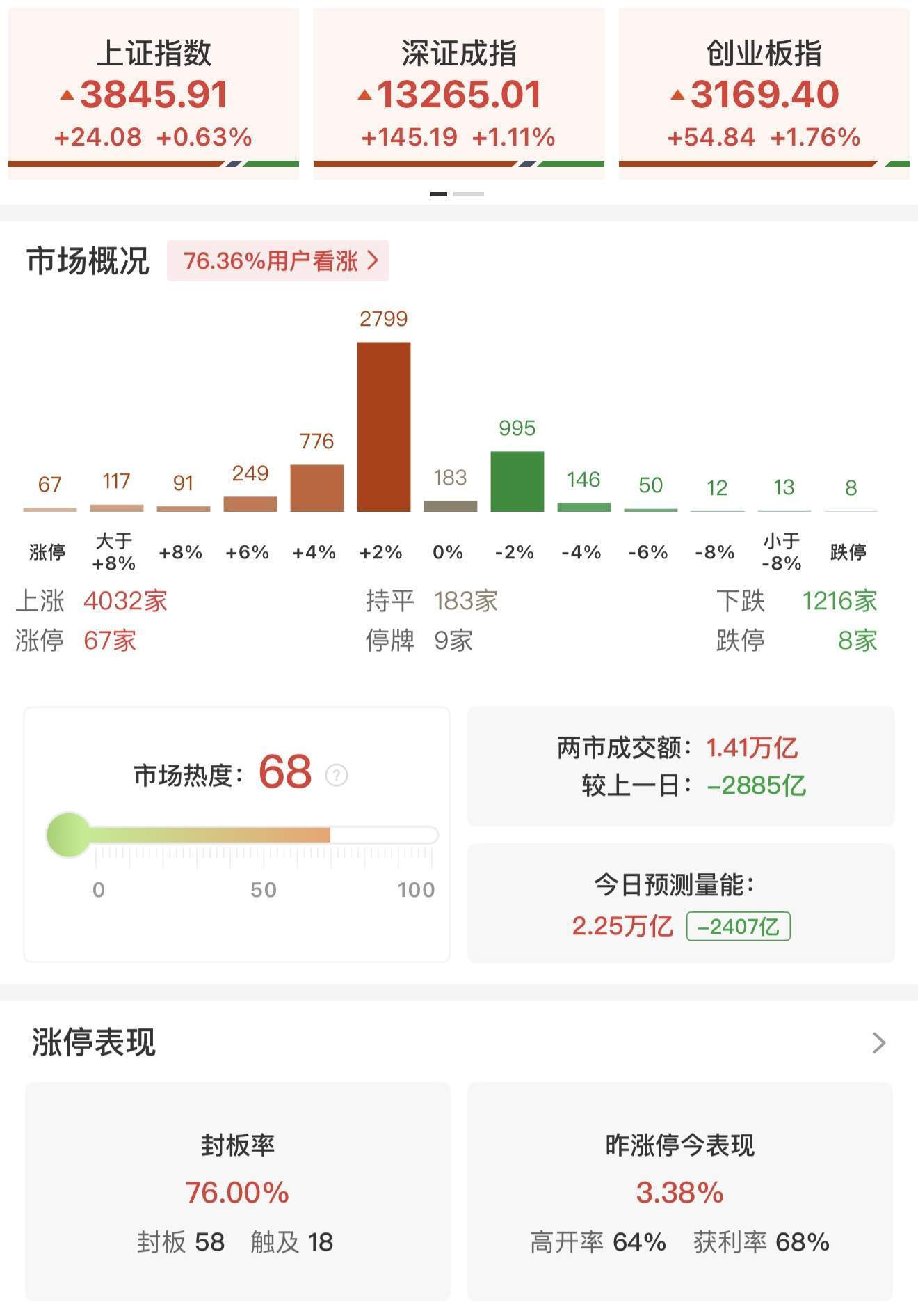 瑞银证券：A股上行似已开始推动居民部门大类资产配置进行调整<strong></p>
<p>必火交易所</strong>！尚未观察到个人投资者情绪出现过热的迹象