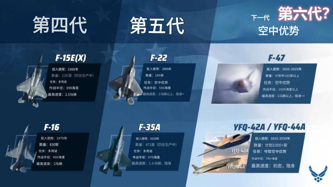 歼-36是隐身轰炸机?印媒:世界首款六代机<strong></p>
<p>加密数字货币</strong>,美国F-47在三年后飞