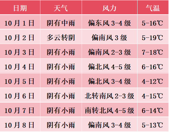 国庆、中秋假日期间天气预报新鲜出炉<strong></p>
<p>加密货币交易所</strong>!
