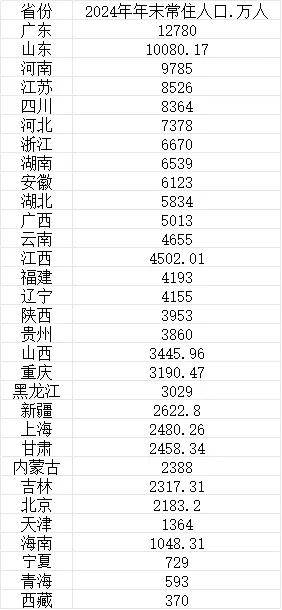 中国人口总量连续三年下降 专家预计2027年跌破14亿
