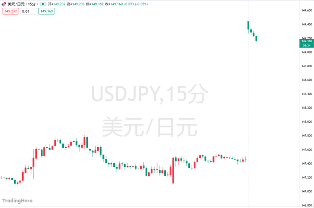 高市早苗意外胜选引爆市场!日元暴跌<strong></p>
<p>加密货币</strong>,日股要起飞?