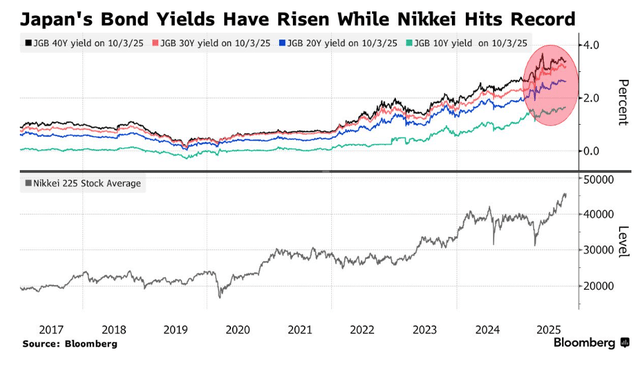 高市早苗意外胜选引爆市场!日元暴跌<strong></p>
<p>加密货币</strong>,日股要起飞?
