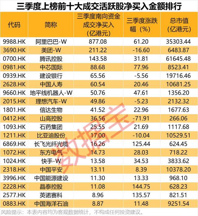 持股量猛涨超58倍<strong></p>
<p>加密货币</strong>,医药龙头获爆买