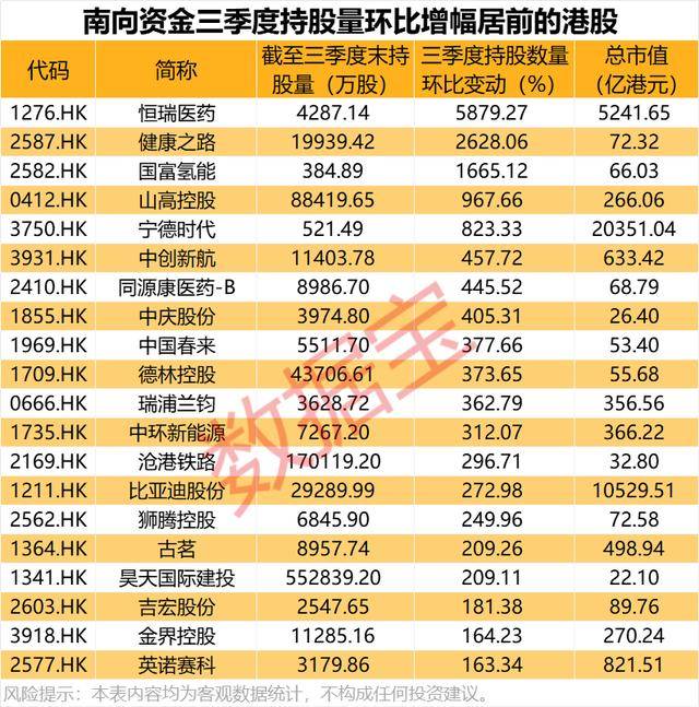 持股量猛涨超58倍<strong></p>
<p>加密货币</strong>,医药龙头获爆买