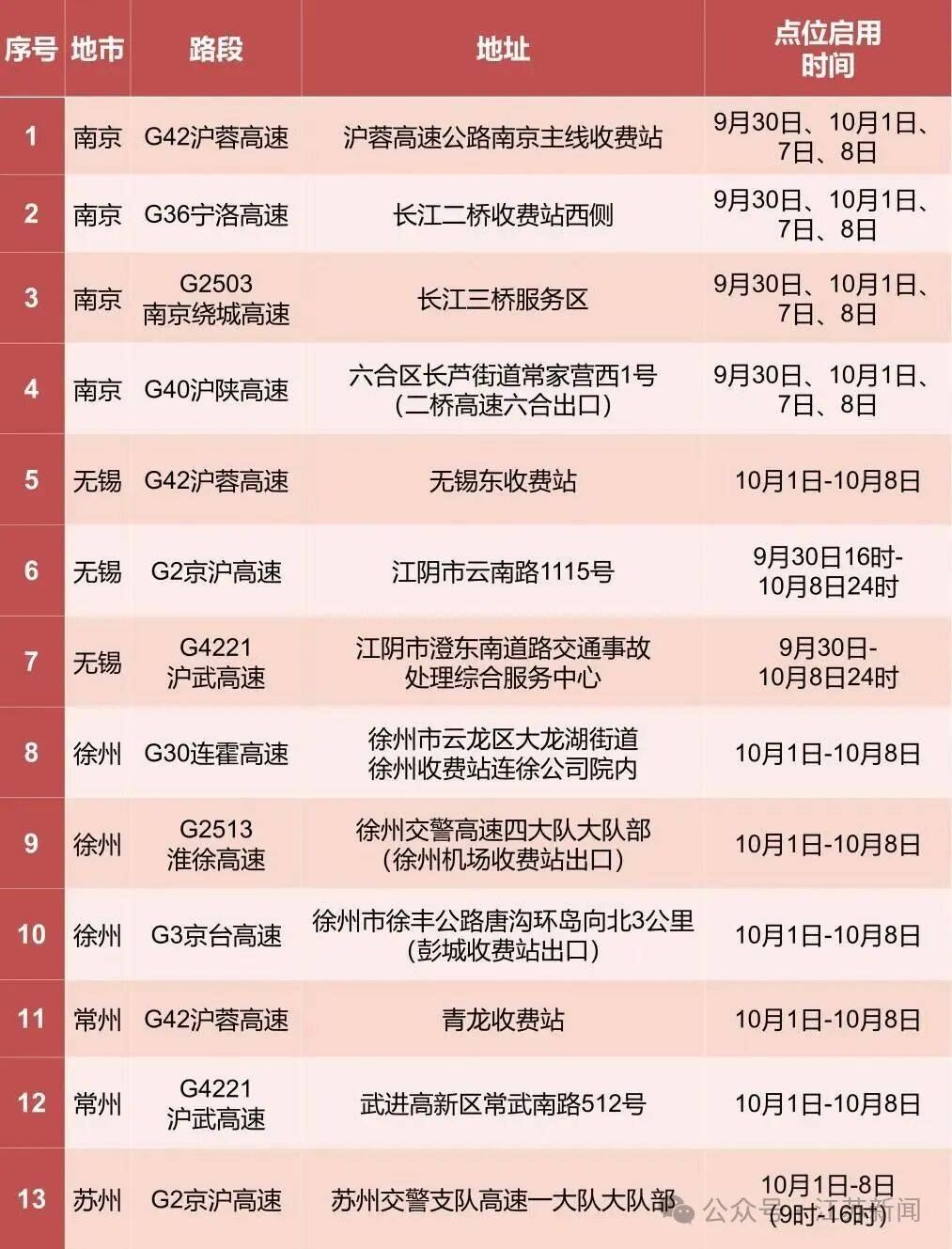 返程开始<strong></p>
<p>加密货币</strong>,江苏部分高速入口关闭