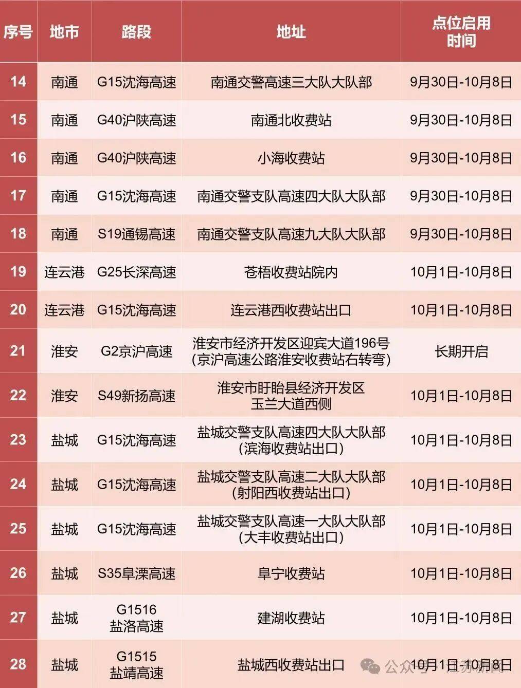 返程开始<strong></p>
<p>加密货币</strong>,江苏部分高速入口关闭