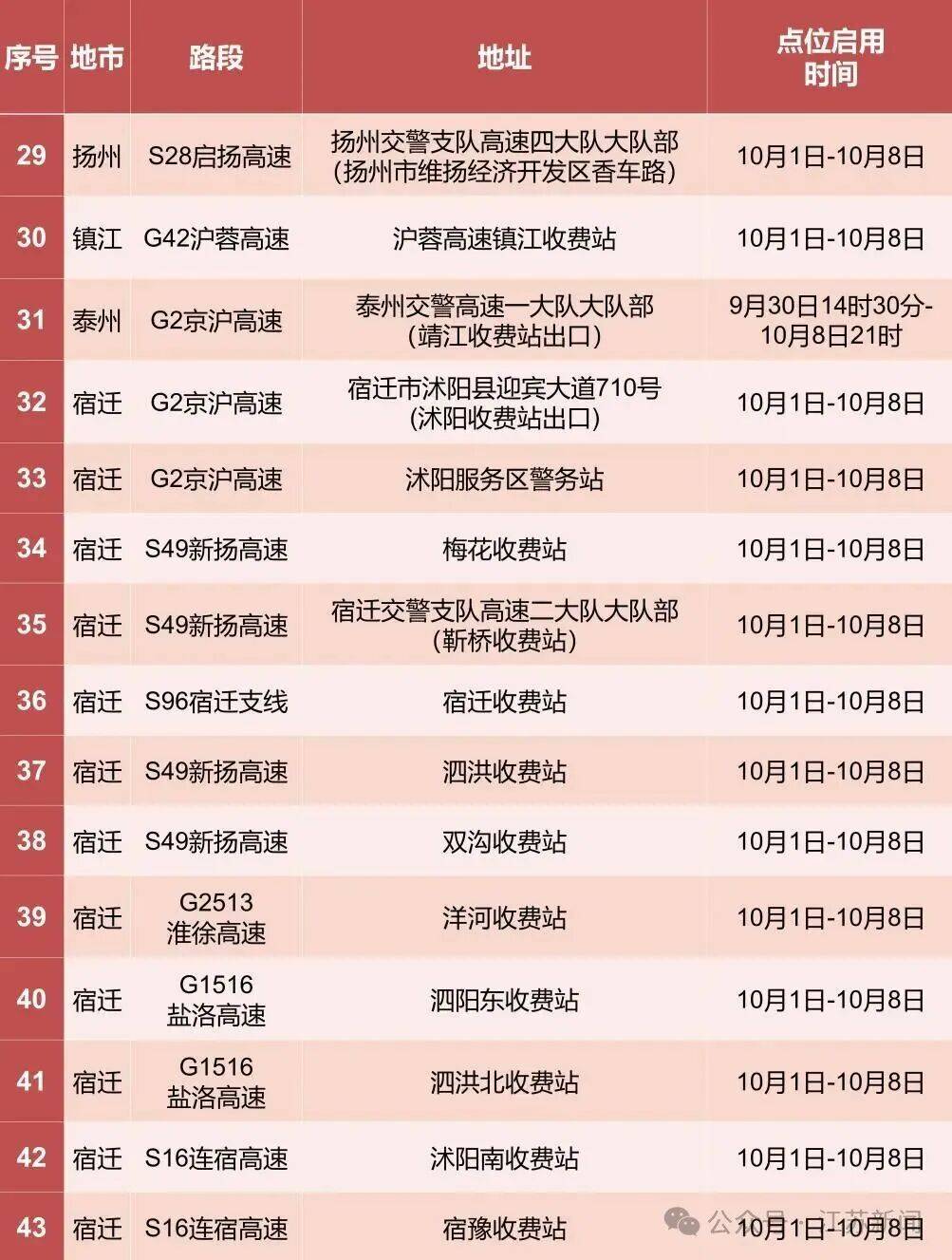 返程开始<strong></p>
<p>加密货币</strong>,江苏部分高速入口关闭