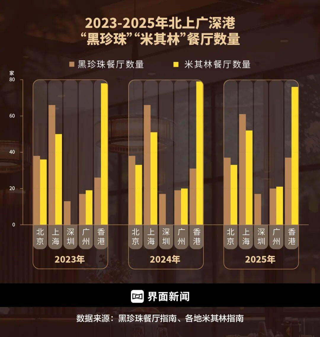 精致餐饮<strong></p>
<p>加密货币</strong>,以饭封神 | 商业头条No.94