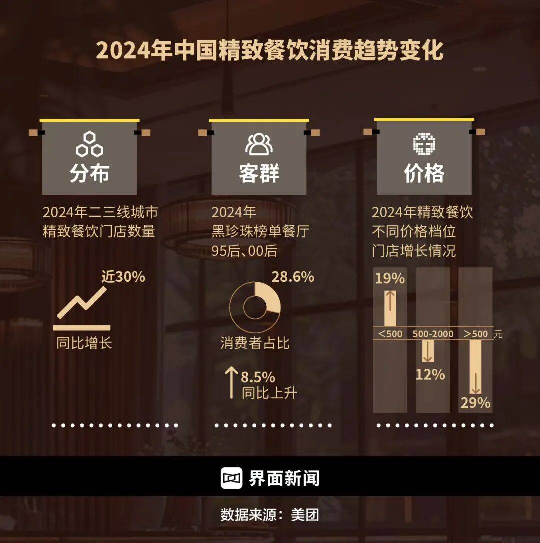 精致餐饮<strong></p>
<p>加密货币</strong>,以饭封神 | 商业头条No.94