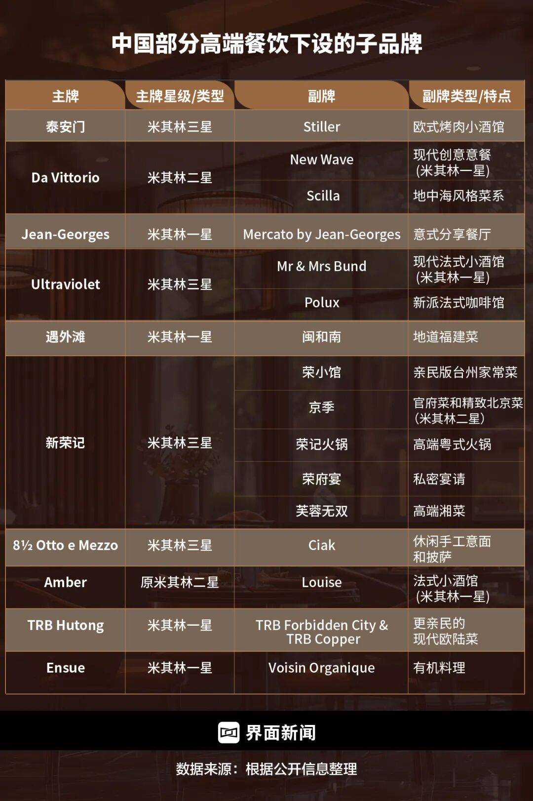 精致餐饮<strong></p>
<p>加密货币</strong>,以饭封神 | 商业头条No.94