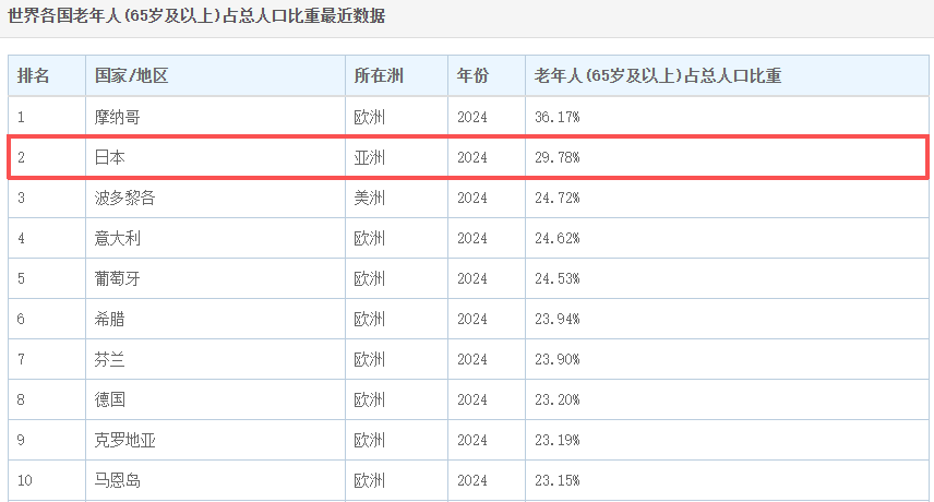 日本人快“死不起”了!送日本人“入土”的生意<strong></p>
<p>加密货币钱包</strong>,正在被中国人承包