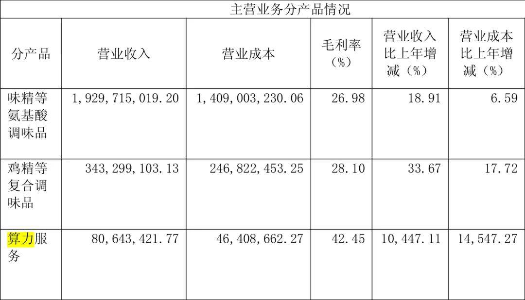 “火腿大王”花3亿投了一家新公司<strong></p>
<p>加密货币钱包</strong>,市值暴涨到100亿