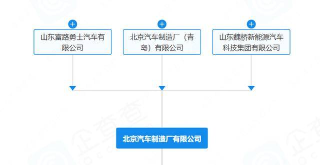 “212”翻车<strong></p>
<p>加密货币钱包</strong>,北汽集团急了:魏桥家的,与我无关