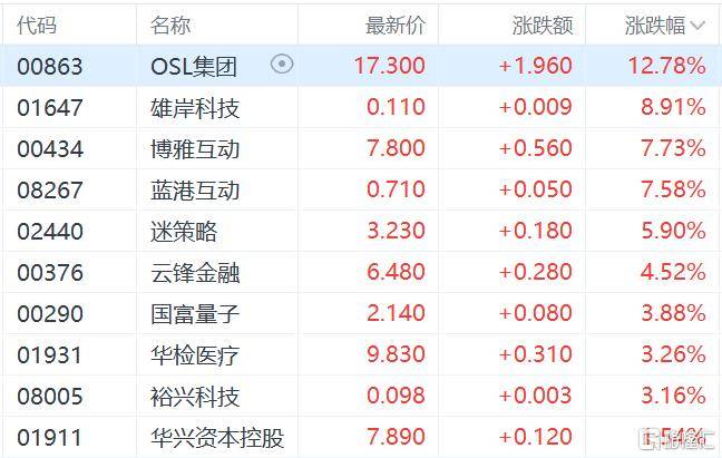 港股收评:三大指数齐跌<strong></p>
<p>加密货币钱包</strong>,恒科指跌1.1%,黄金股逆市大涨