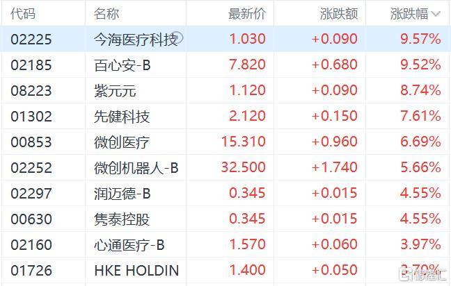港股收评:三大指数齐跌<strong></p>
<p>加密货币钱包</strong>,恒科指跌1.1%,黄金股逆市大涨