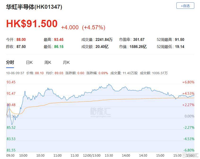 港股收评:三大指数齐跌<strong></p>
<p>加密货币钱包</strong>,恒科指跌1.1%,黄金股逆市大涨