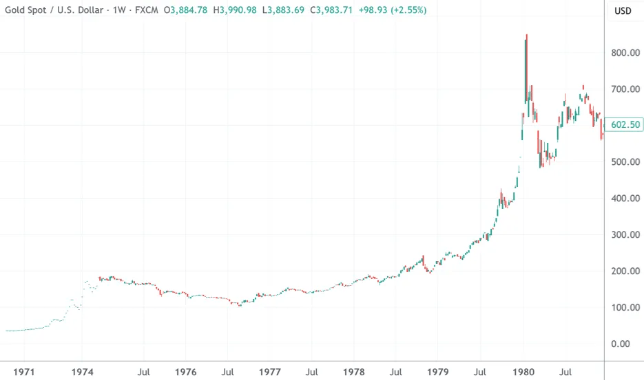 金价涨破4000美元<strong></p>
<p>加密货币价格</strong>！·