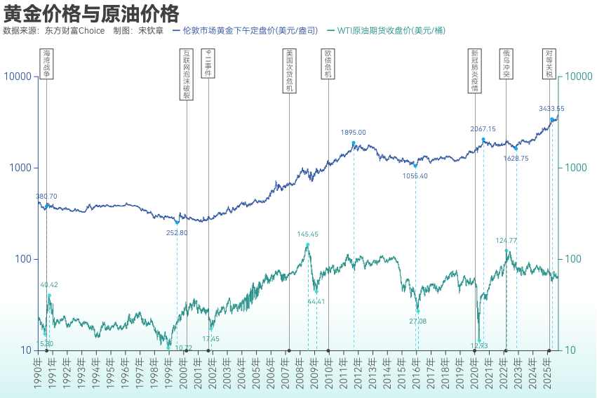 黄金突破4000美元/盎司!布雷顿森林体系瓦解以来金价涨了102倍<strong></p>
<p>加密货币概念股</strong>, 黄金缘何成为全球最“赚钱”大类资产?