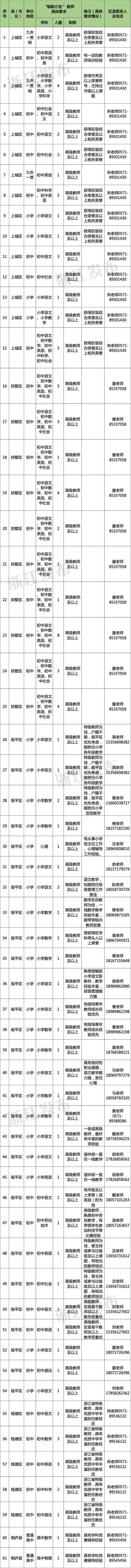 多地发文:招人<strong></p>
<p>加密货币概念股</strong>,只要退休的,现享受退休待遇不变