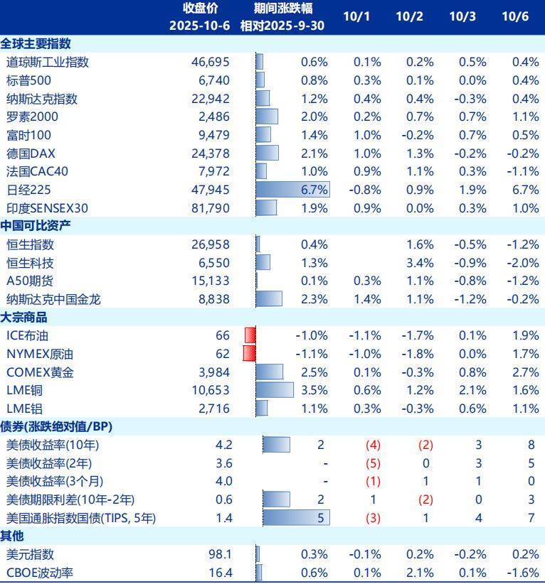 节后A股开盘前<strong></p>
<p>加密货币概念股</strong>,这些“信息差”你都掌握了吗?