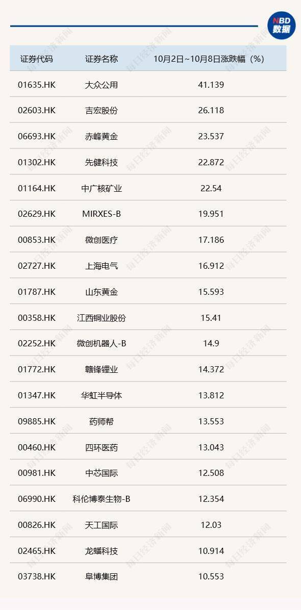 节后A股开盘前<strong></p>
<p>加密货币概念股</strong>,这些“信息差”你都掌握了吗?