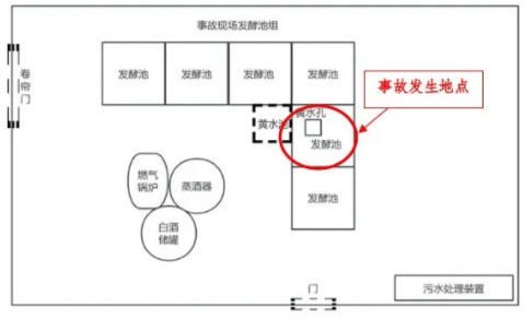 富顺一酒厂发生中毒和窒息事故致3死:作业人员违规进发酵池清扫<strong></p>
<p>加密货币借贷</strong>,救援人员盲目施救