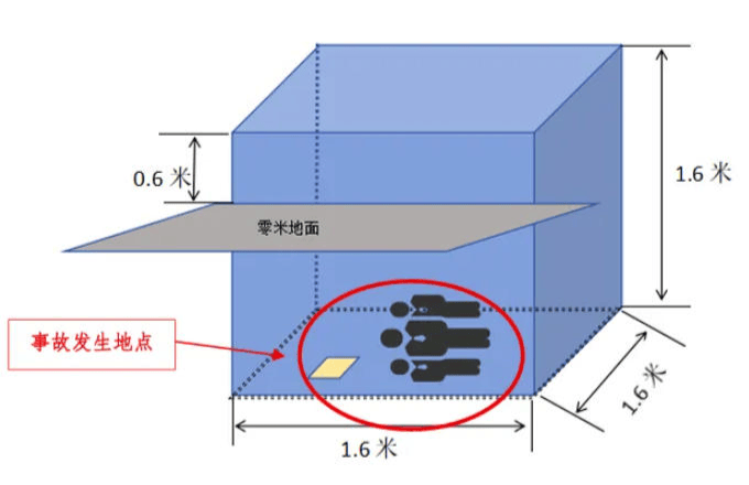 富顺一酒厂发生中毒和窒息事故致3死:作业人员违规进发酵池清扫<strong></p>
<p>加密货币借贷</strong>,救援人员盲目施救