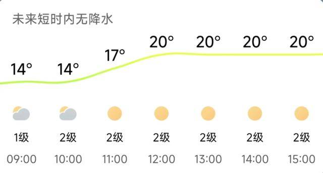 济南<strong></p>
<p>抹茶交易所</strong>,转晴!山东,转晴!好久不见的太阳,来了!