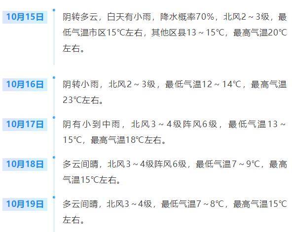 济南<strong></p>
<p>抹茶交易所</strong>,转晴!山东,转晴!好久不见的太阳,来了!