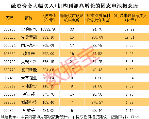 600941<strong></p>
<p>抹茶交易所</strong>,重大宣布!固态电池新突破,多只龙头股年内涨幅翻倍