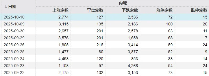 不必自己吓自己<strong></p>
<p>抹茶交易所</strong>!明天A股的应对思路就在这里