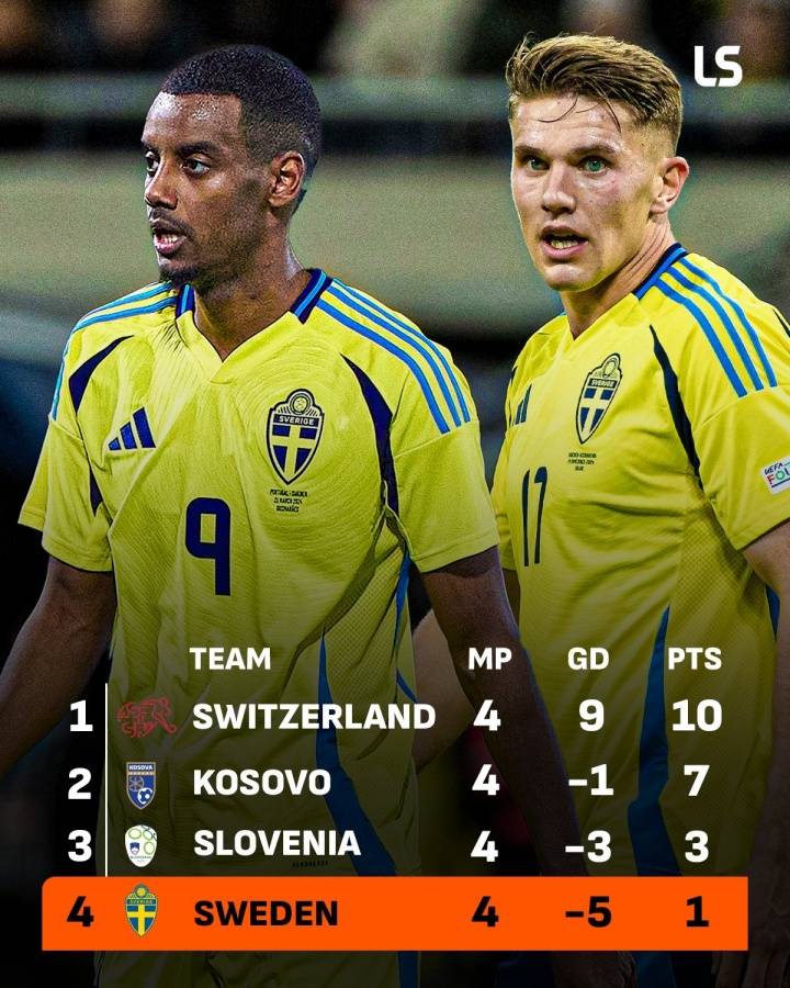 无缘直通世界杯<strong></p>
<p>区块链</strong>!瑞典两大神锋3场0进球 遭科索沃双杀