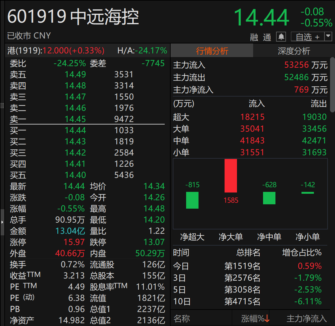 A股巨头<strong></p>
<p>区块链</strong>,拟回购最多1亿股并注销