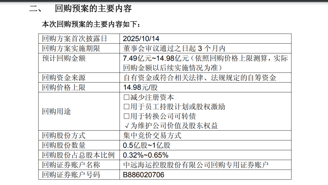 A股巨头<strong></p>
<p>区块链</strong>,拟回购最多1亿股并注销
