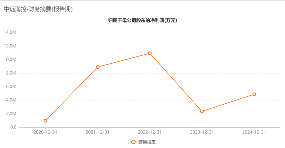 A股巨头<strong></p>
<p>区块链</strong>,拟回购最多1亿股并注销